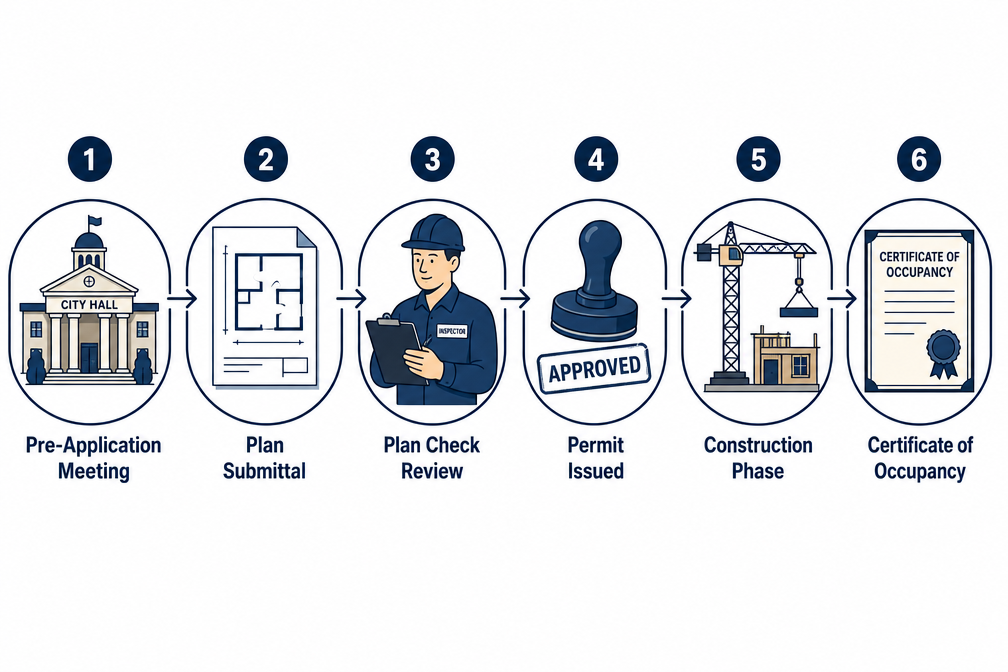 ADU Construction Timeline and How It Affects Your Total Cost