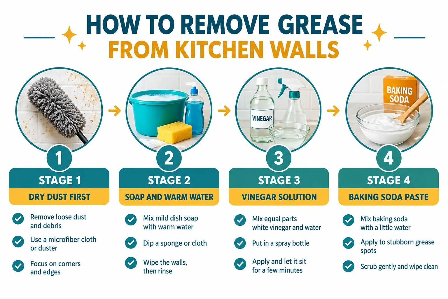 How to Remove Grease From Kitchen Walls: A Step-by-Step Method
