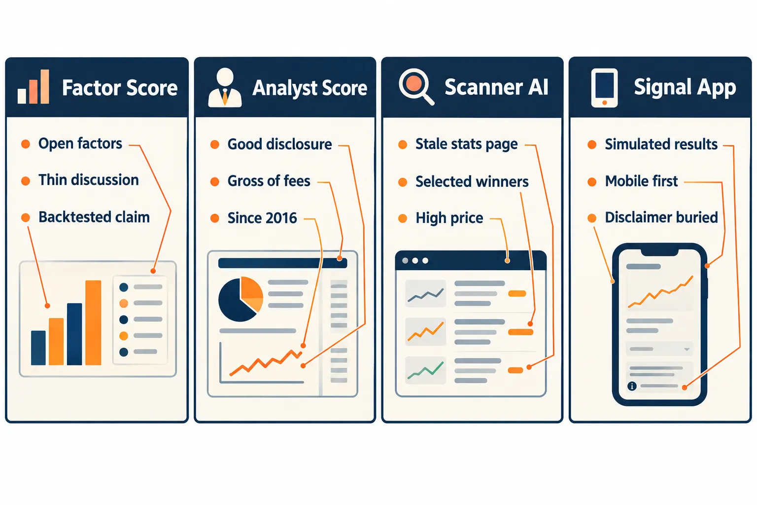 AI stock picker claims checked, tool by tool