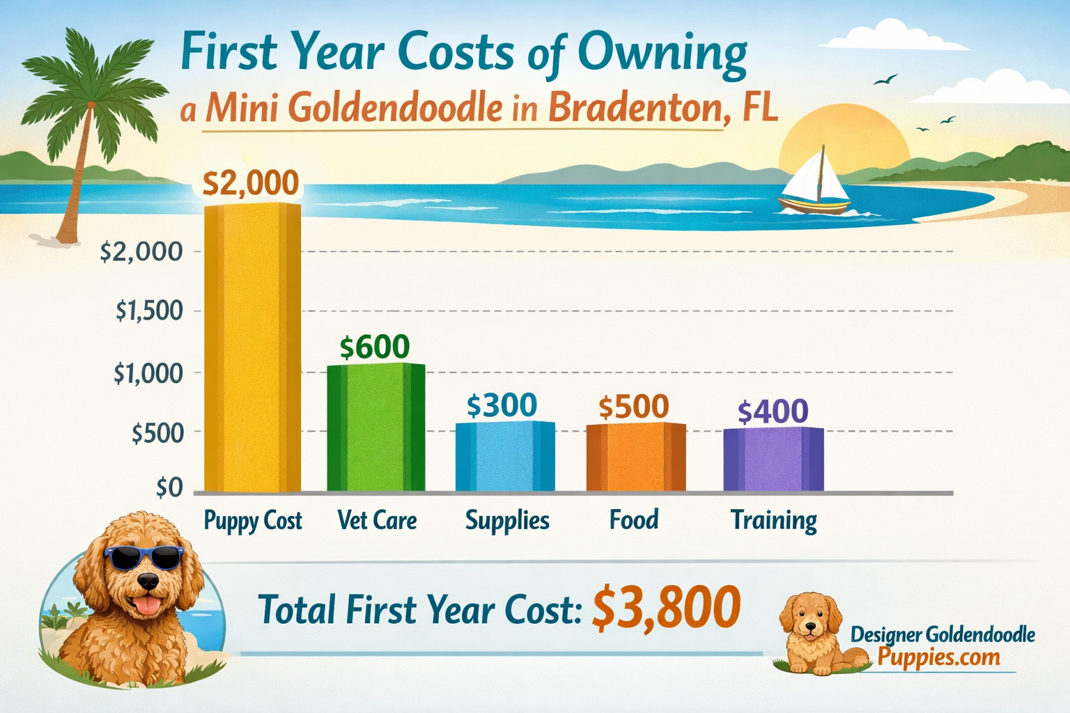 use keyphrases / topics as alt text do not use big paragraphs. Put logo of designergoldendoodlepuppies.com in images as possible where possi