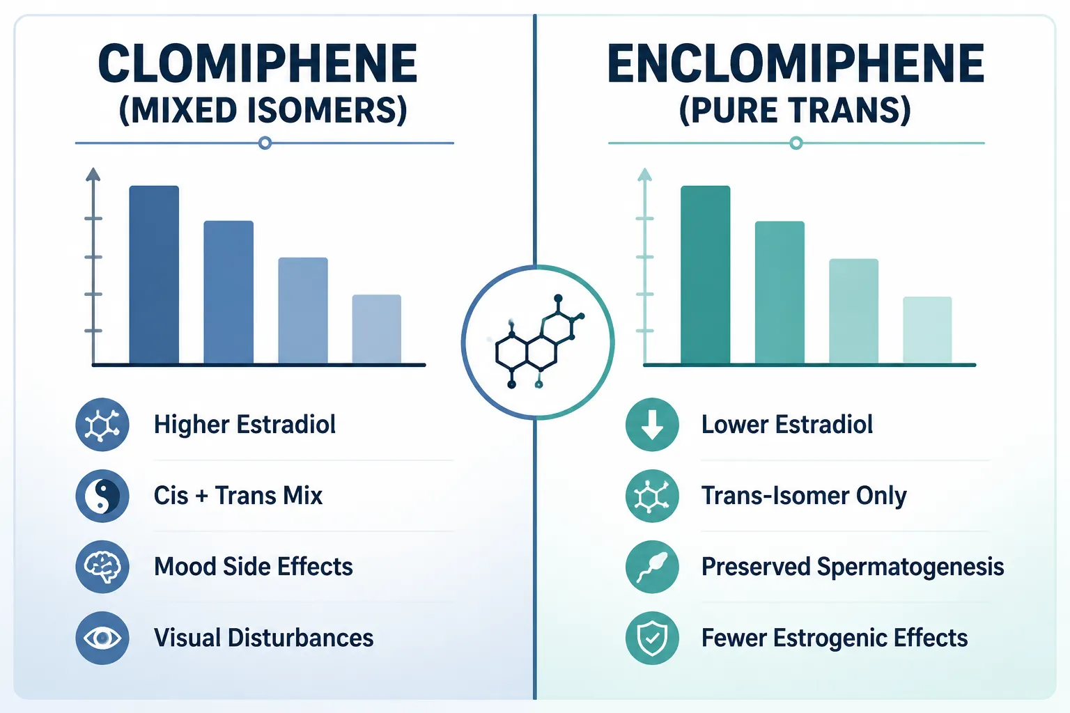 LH, FSH, and Testosterone Responses in Enclomiphene Research