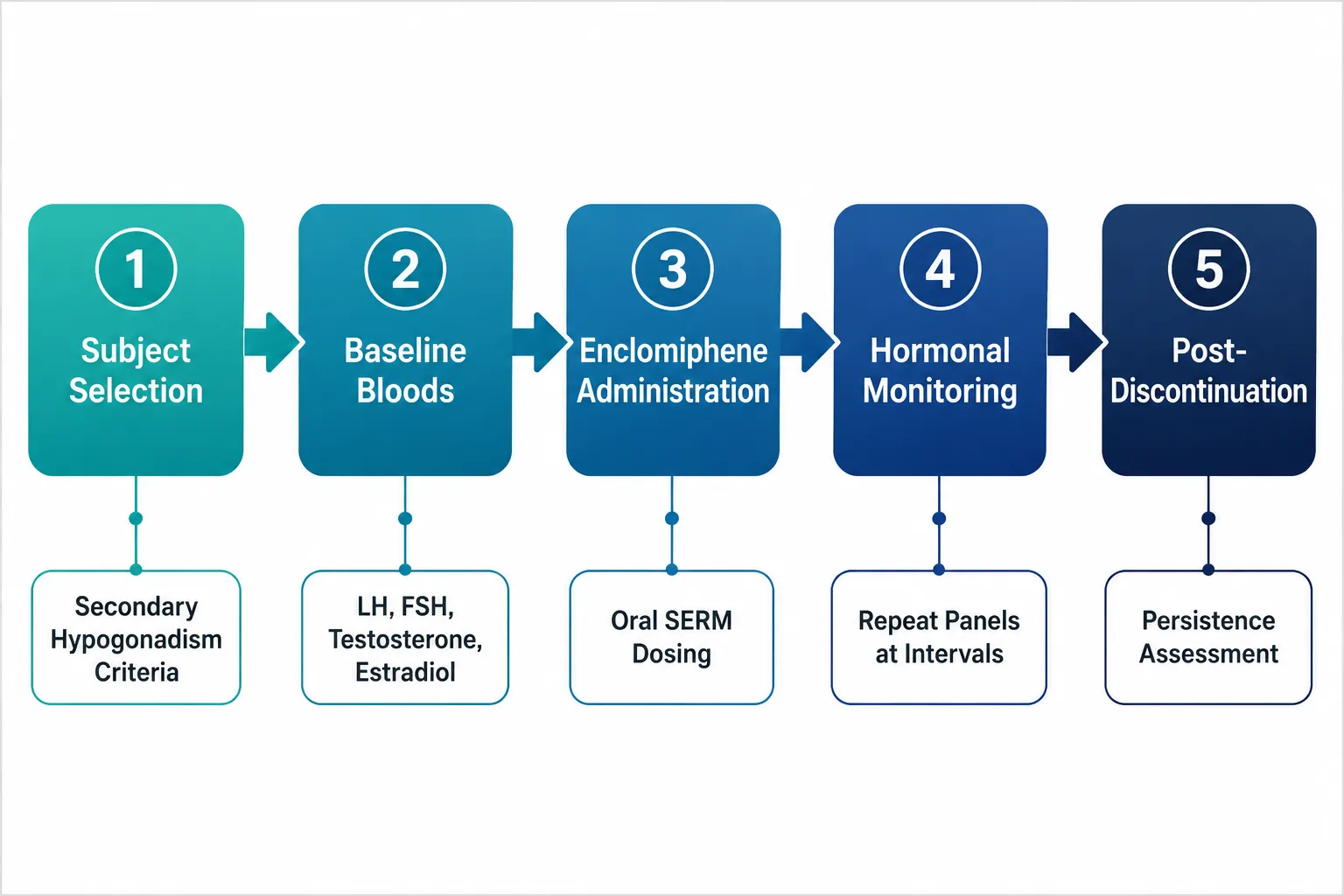 Research Context, Regulatory Status, and 2026 Outlook