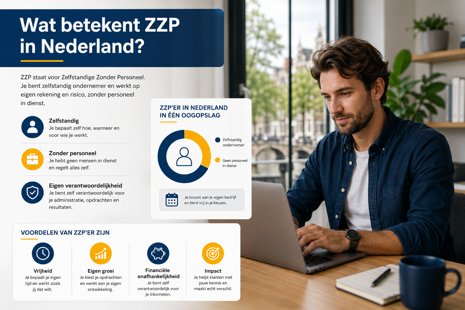 Hoeveel moet je vragen als freelance SEO specialist?