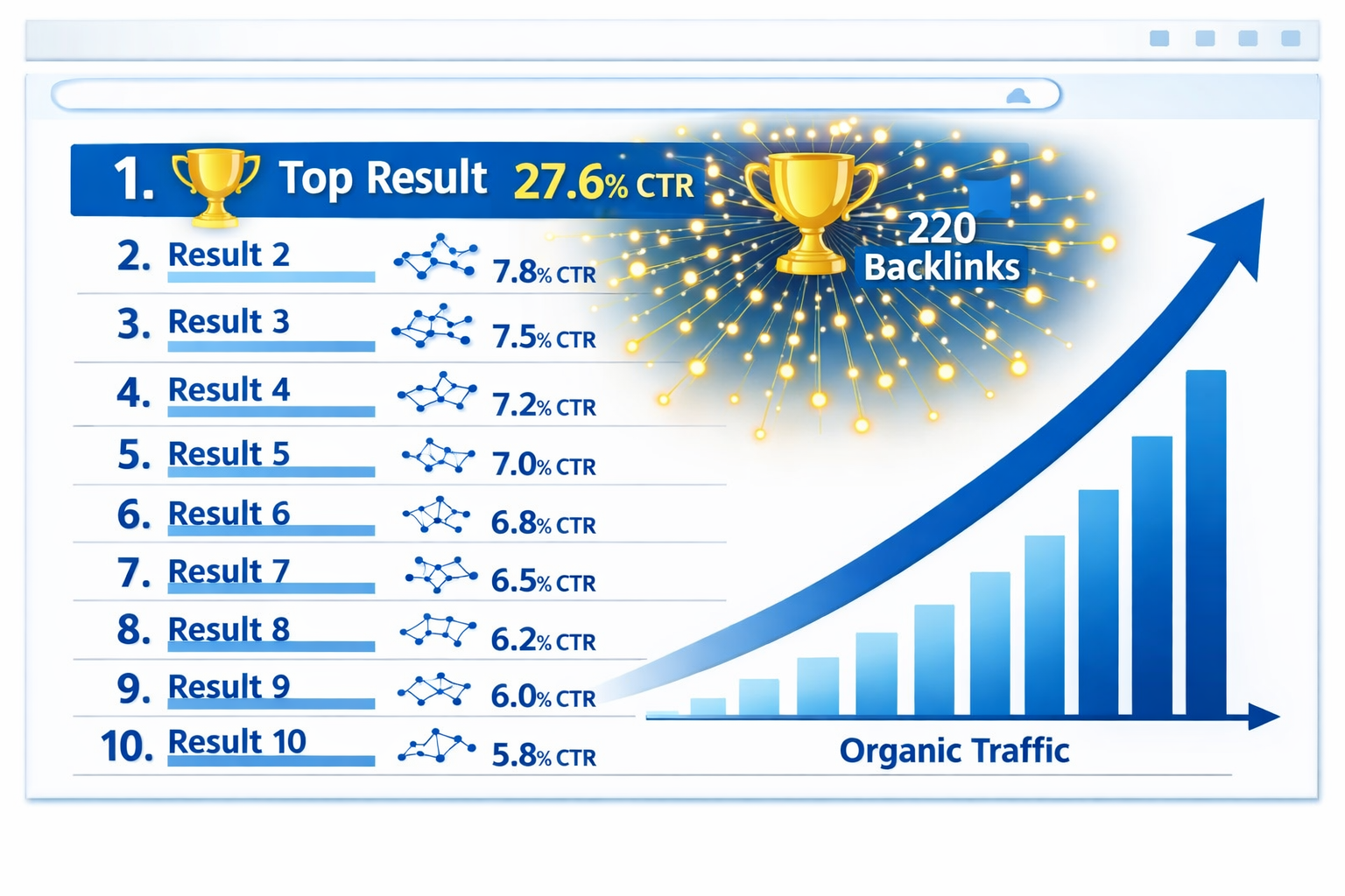 Landscape format (1536x1024) illustration showing search engine results page with position rankings 1-10, where position 1 has a prominent g