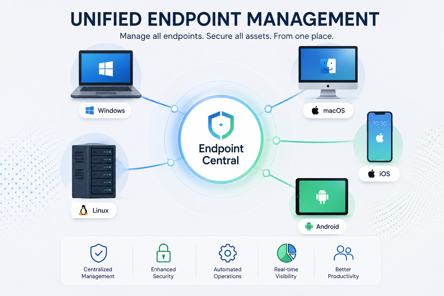 What Is Endpoint Central? A 2026 Guide to UEM Software 2 What Exactly is ManageEngine Endpoint Central?
