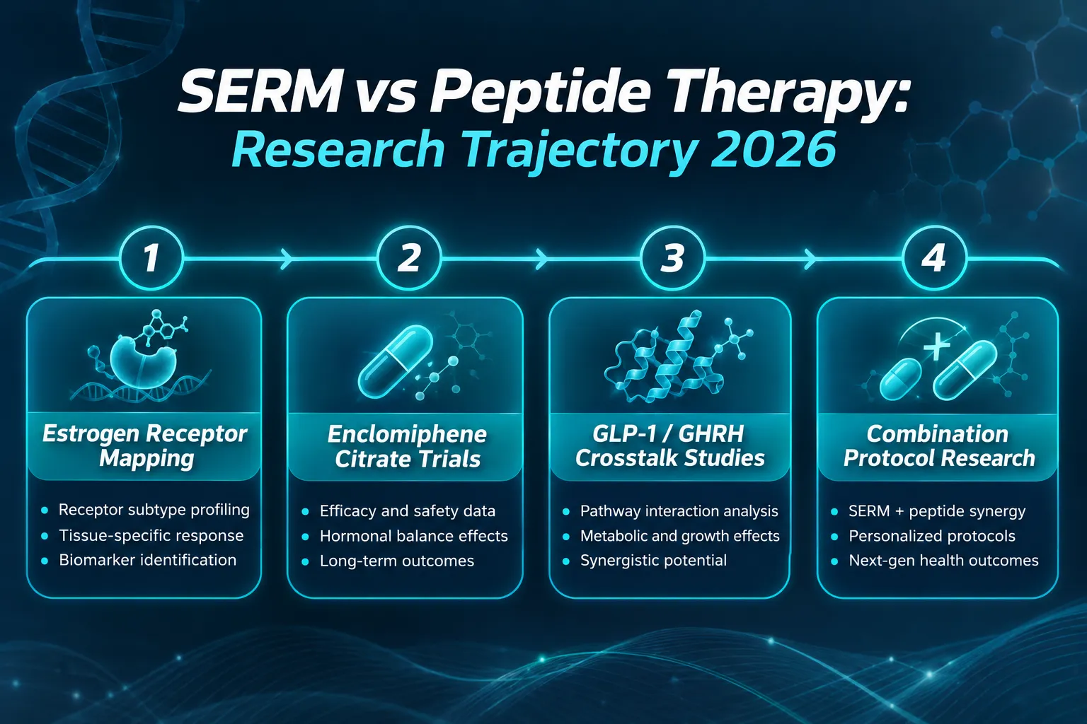 Research Trajectory and Practical Positioning in 2026