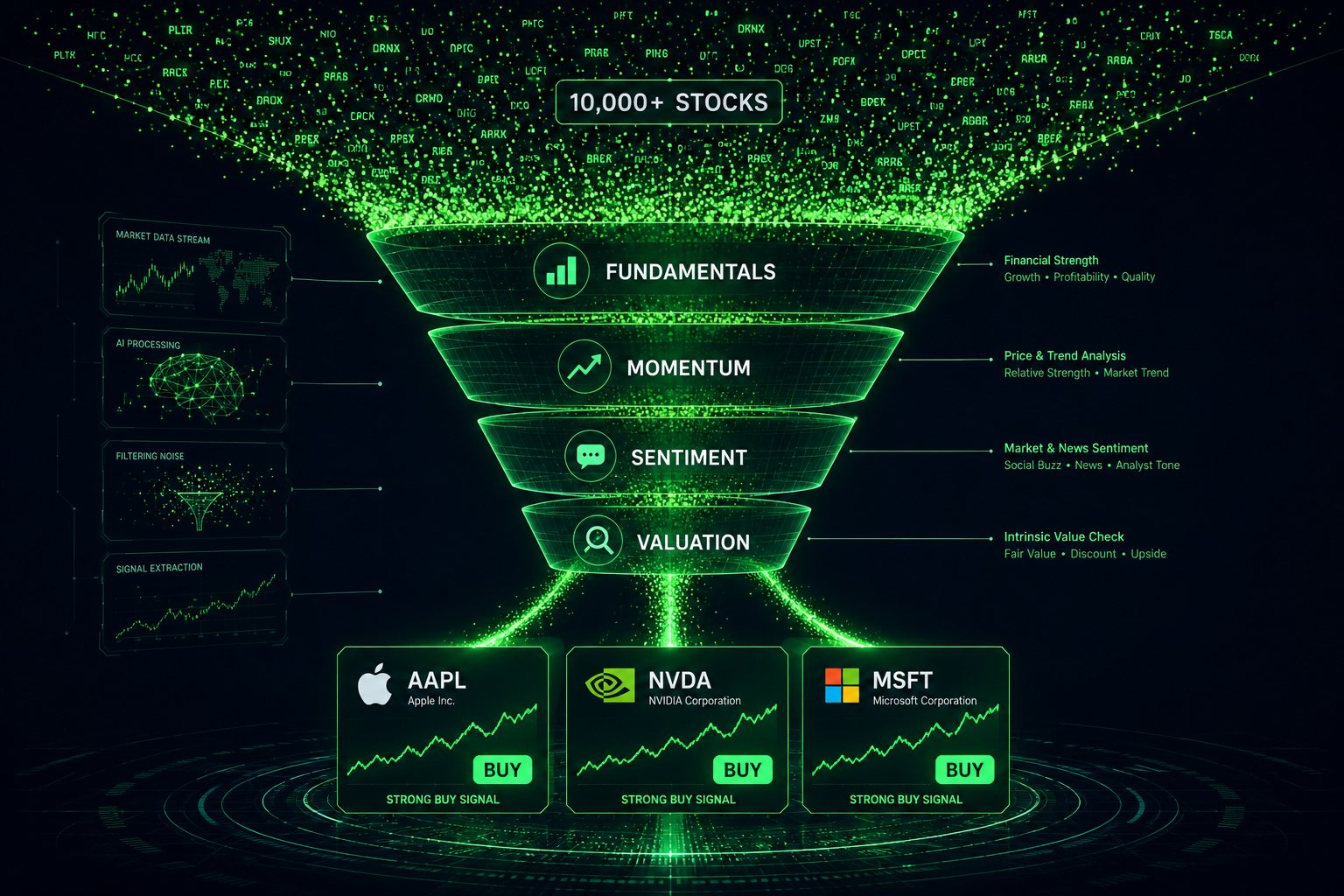 What Technical Skills Do I Need to Use an AI Stock Screening Platform?