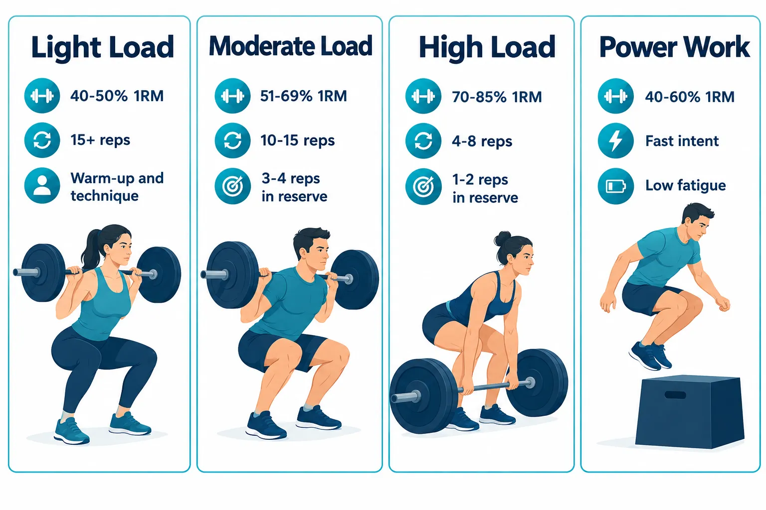 What actually counts as high-intensity resistance training?