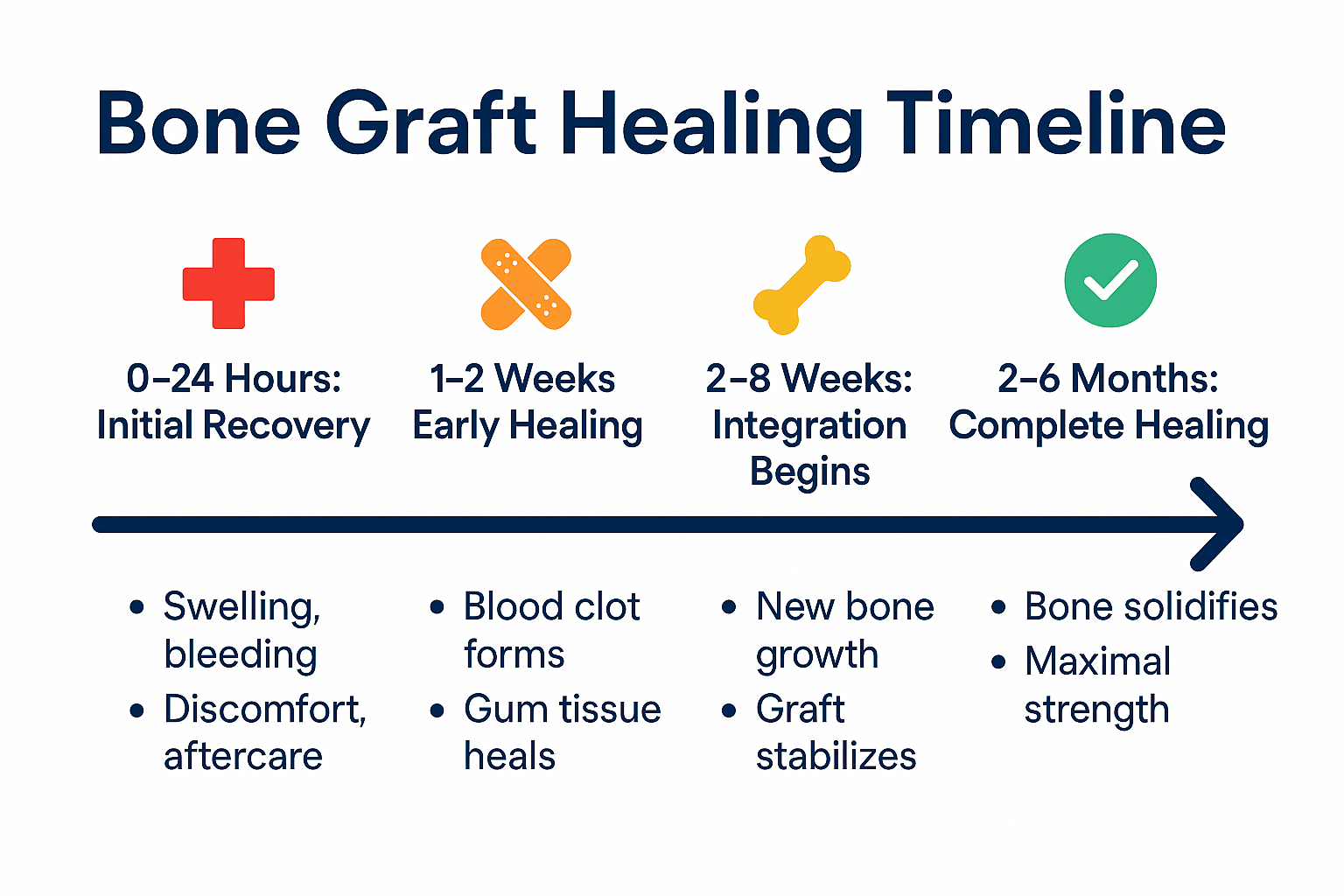 The Complete Guide to Dental Bone Graft Healing: What to Expect in 2025