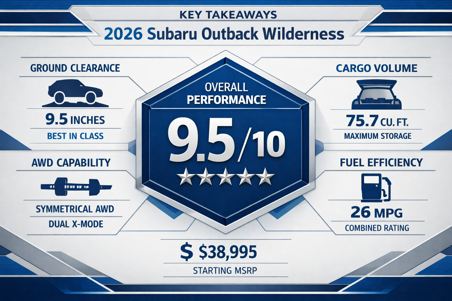 Key Takeaways infographic for 2026 Subaru Outback Wilderness, featuring bold data visualization with angular geometric design, highlighting