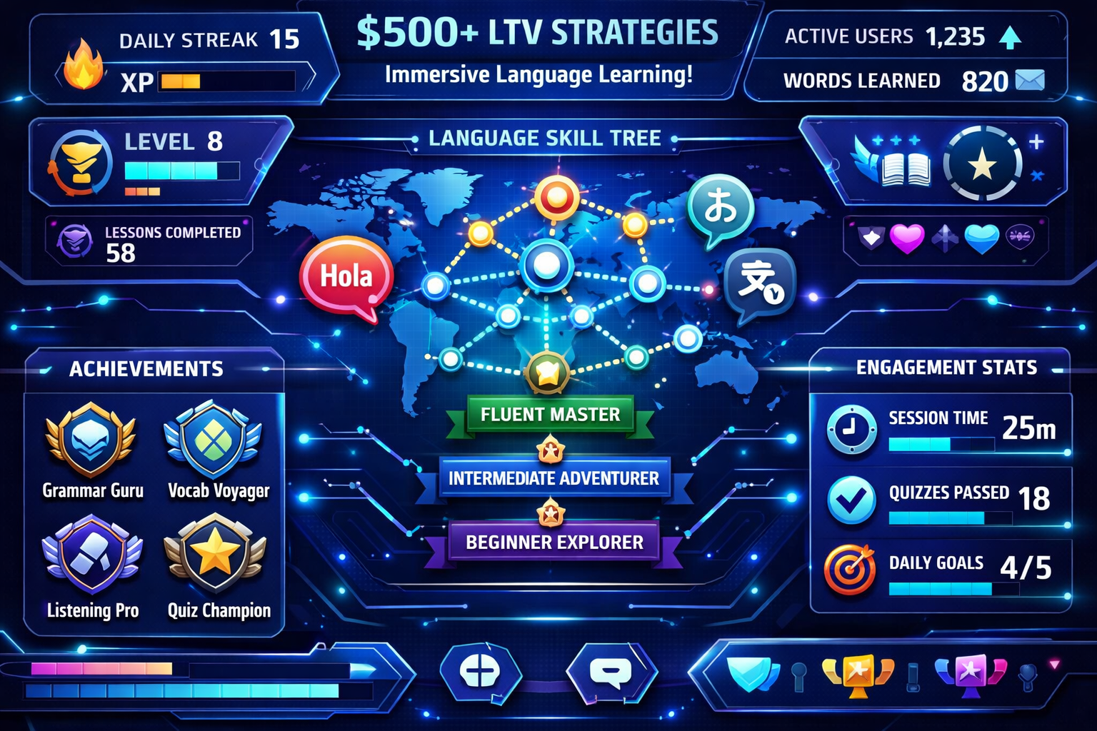 Monetizing Language Learning Courses in 2026: AI Tutors, Imm