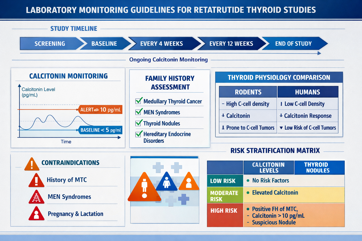 Retatrutide Thyroid Cancer Warning