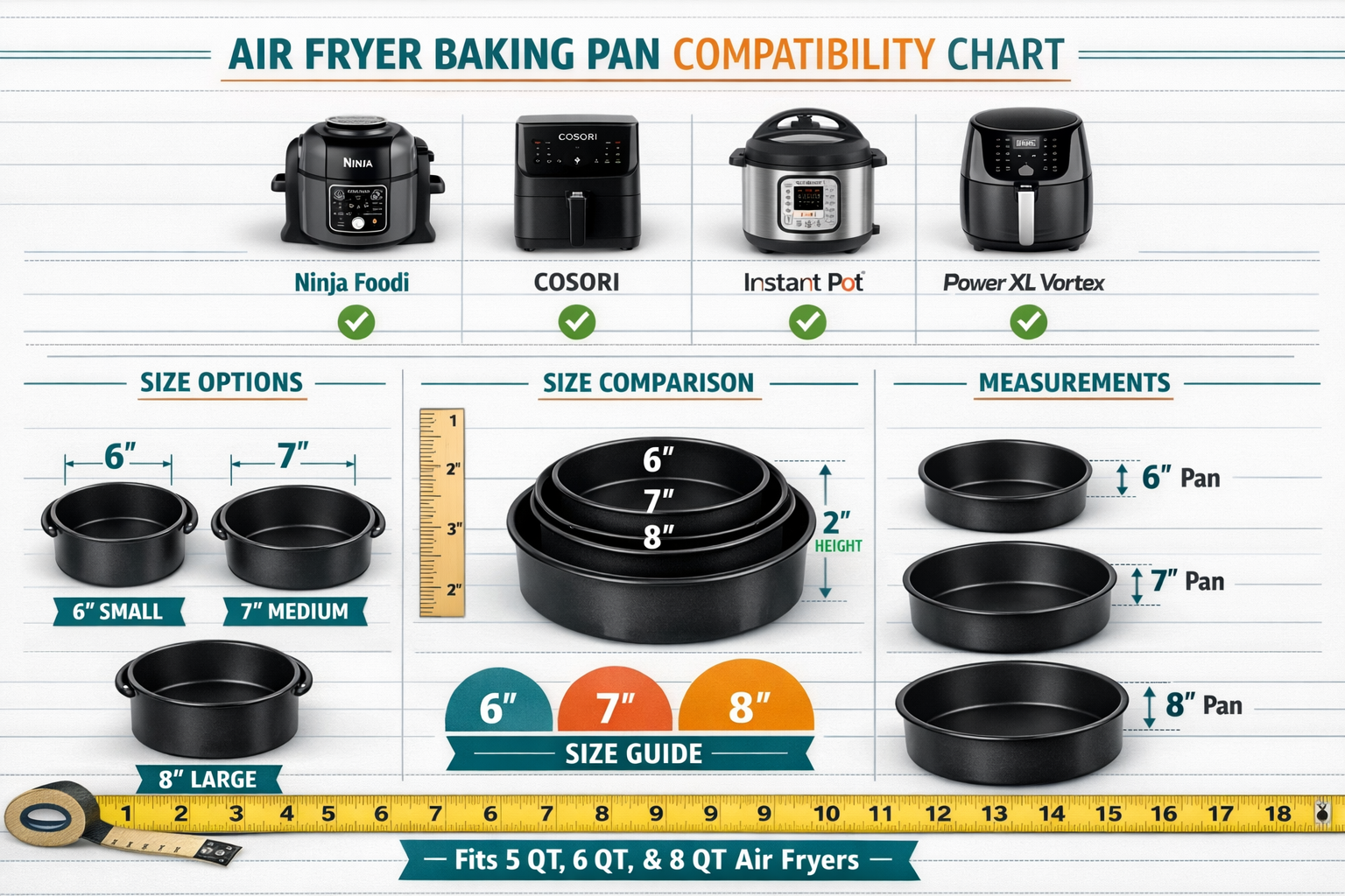 Detailed landscape image (1536x1024) showing comprehensive compatibility chart with various air fryer models including Ninja Foodi, COSORI, 