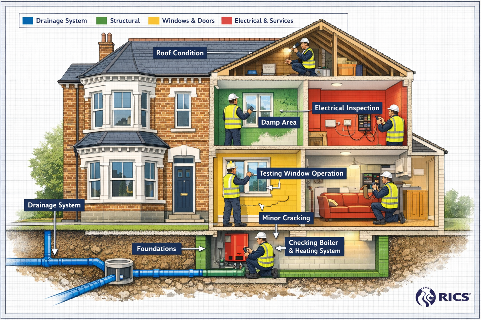 Detailed () technical illustration showing cross-section cutaway view of typical Surrey family home with multiple RICS