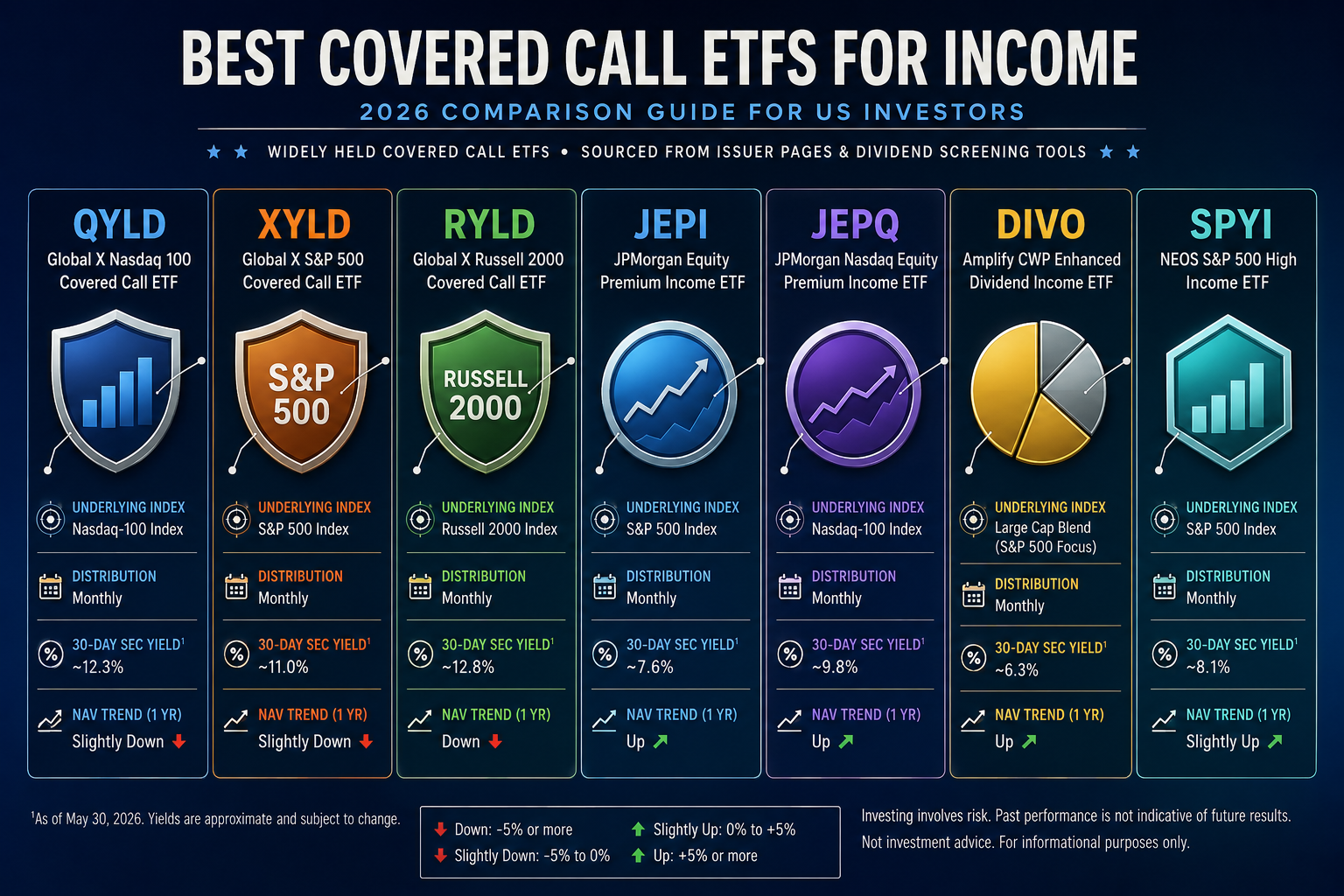 Best Covered Call ETF for IRA Versus Brokerage Account