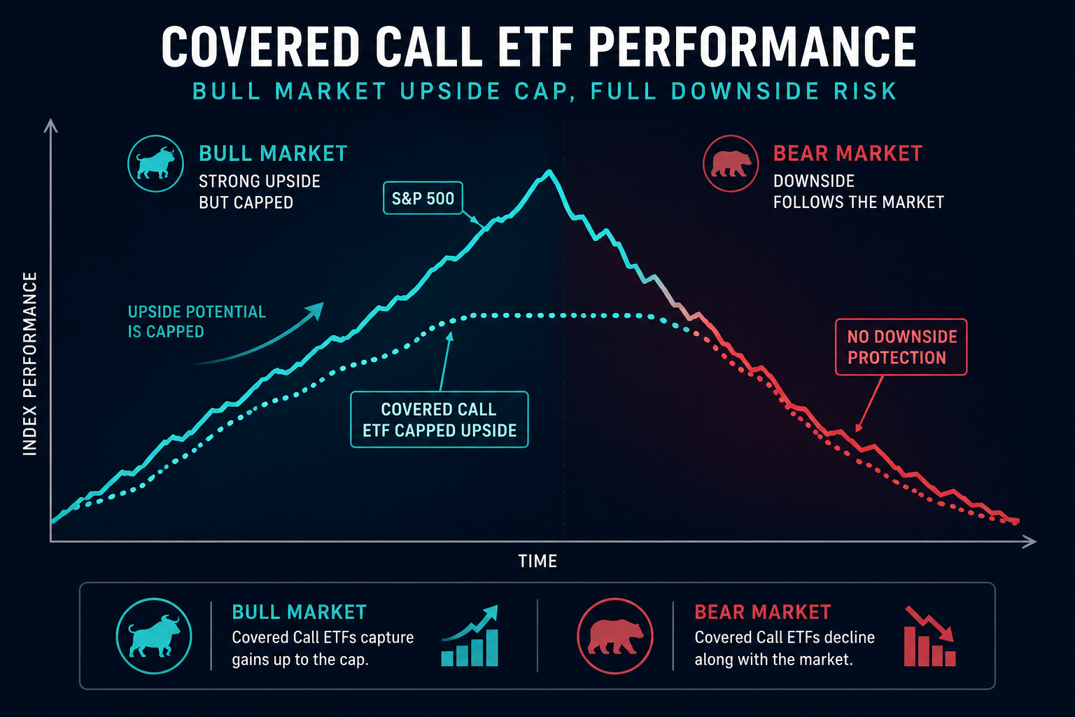 When Writing Your Own Calls Beats the Fund