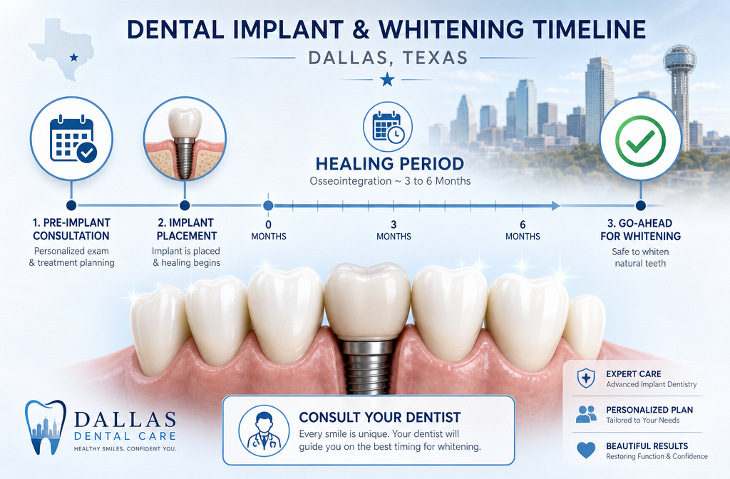 Whitening Before Crown Placement: The Ideal Scenario