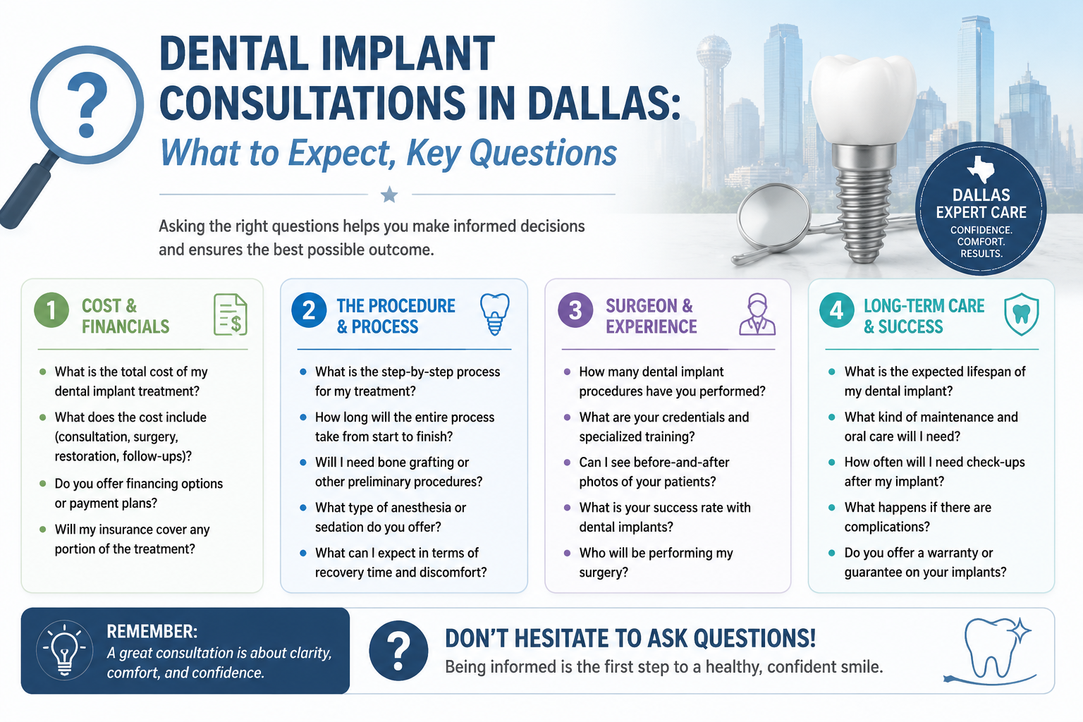 () image presenting an infographic or checklist of key questions to ask during a dental implant consultation. The visual