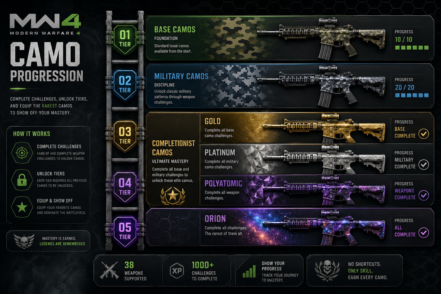 How to Unlock Gold Camo for Every Weapon