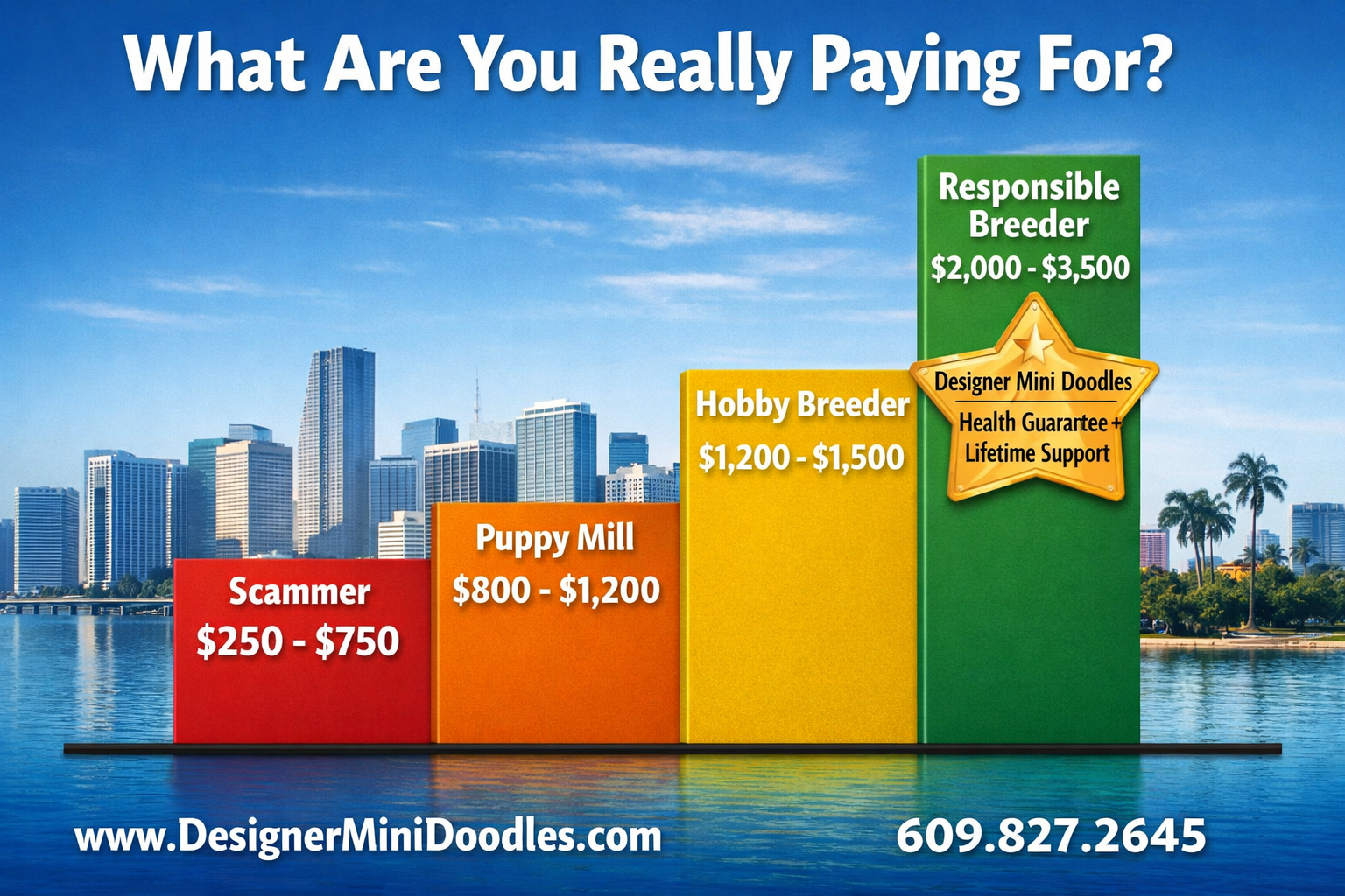 () price comparison bar chart infographic image with color-coded bars: red bar labeled 'Scammer $250-$750', orange bar