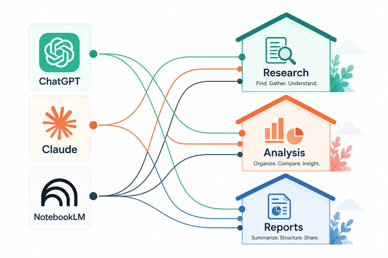 Step 2: Flood Risk and Climate Data Analysis