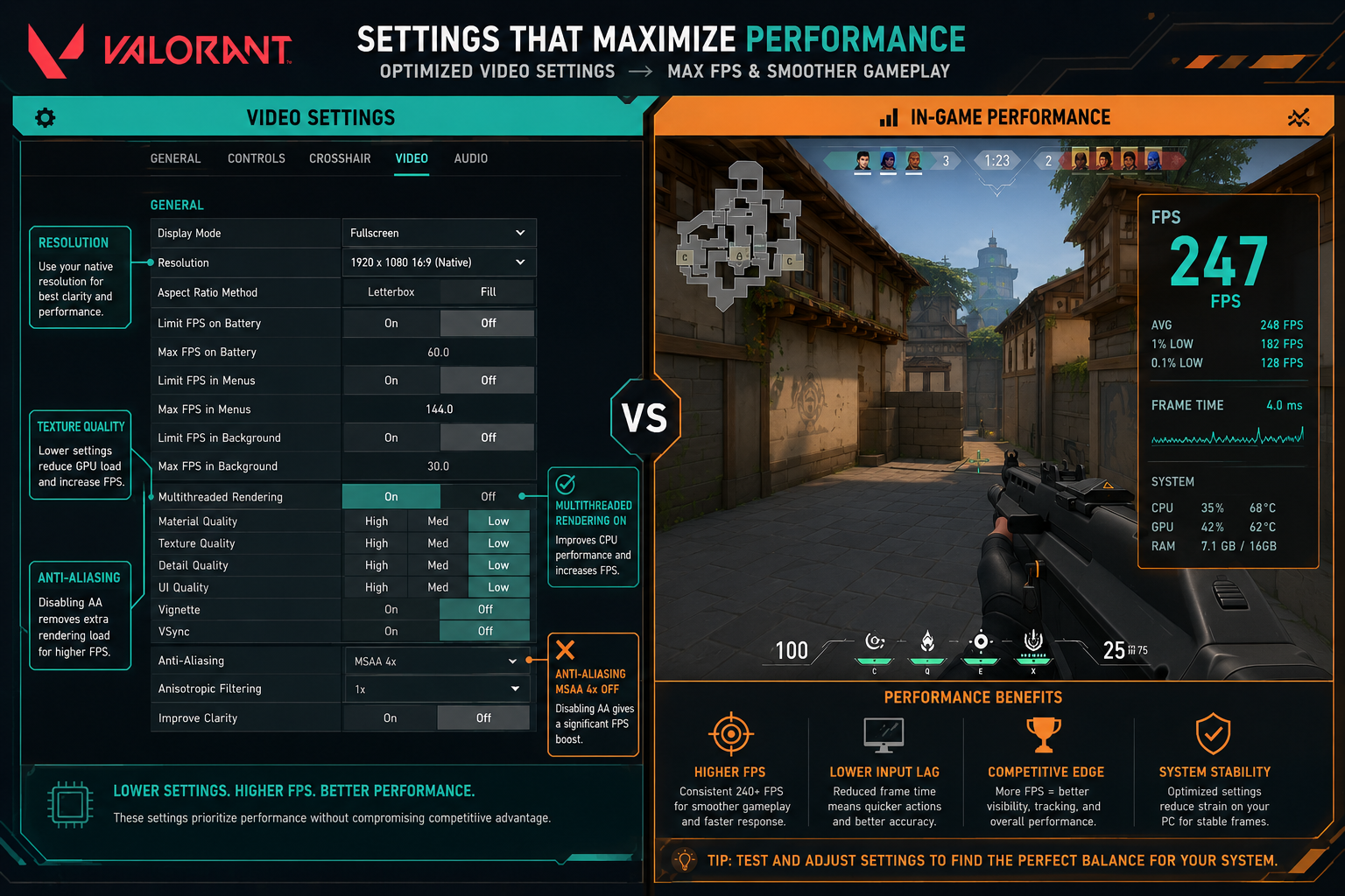 Best Valorant Video Settings for Pros
