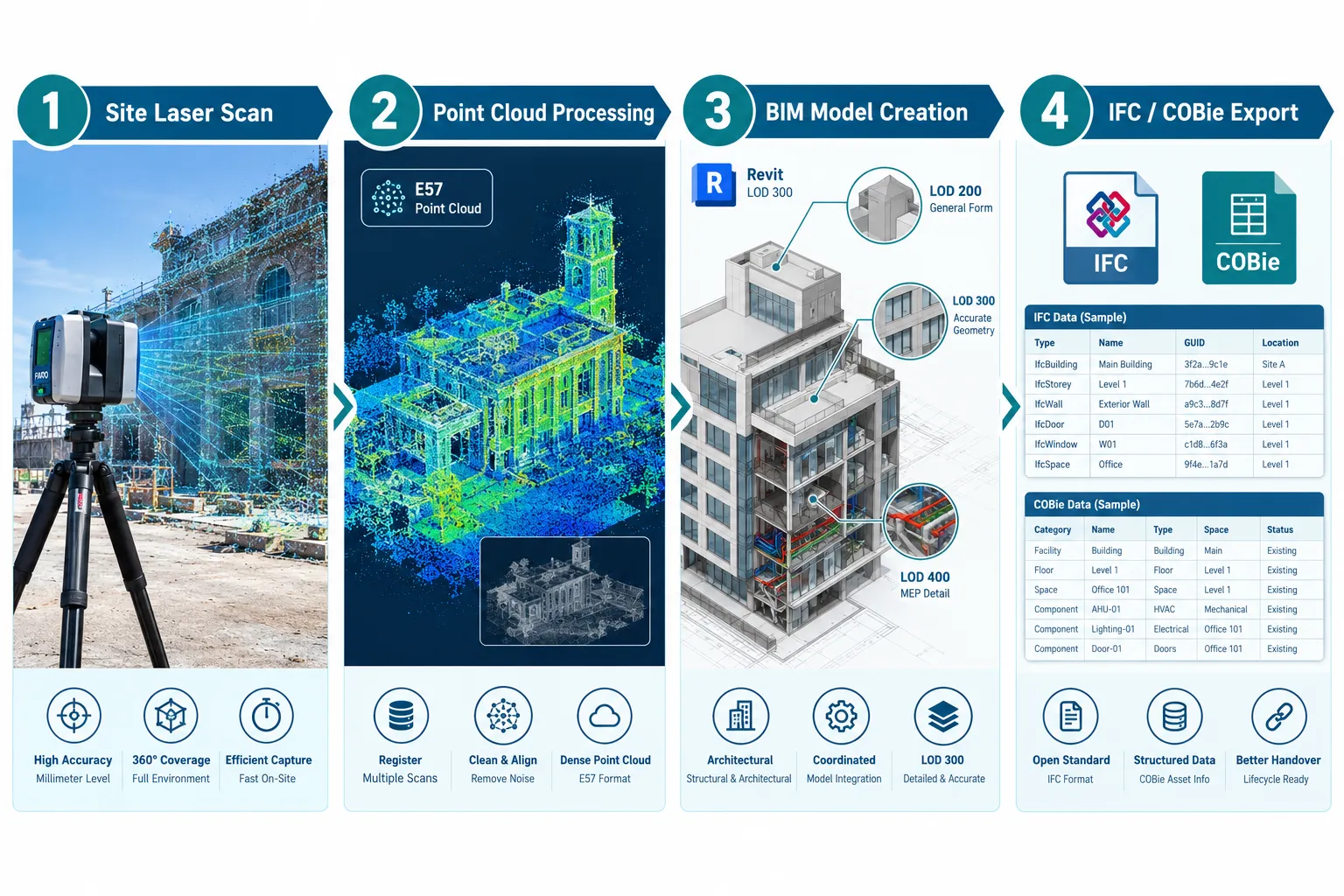 Why BIM Is Now Central to UK Building Surveying Practice