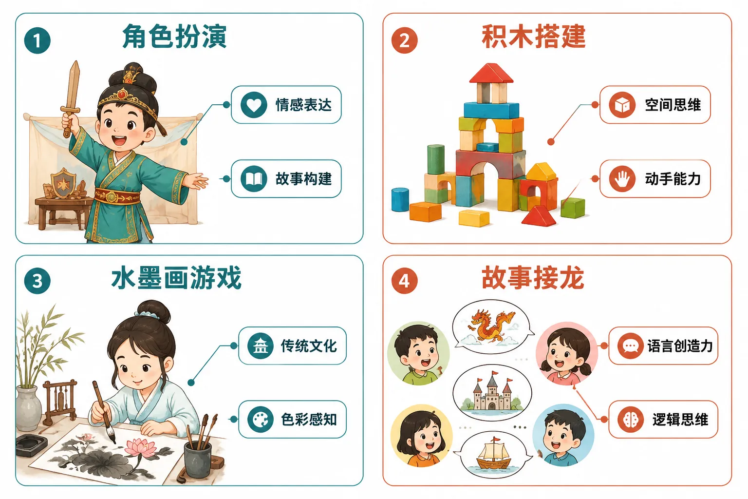 什么是最适合中国孩子的创意游戏？