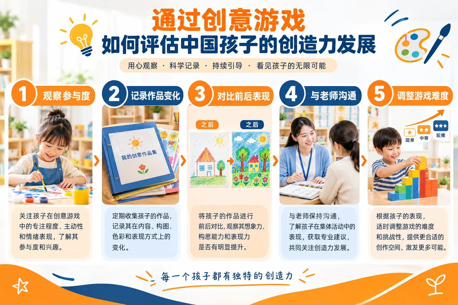 如何判断孩子是否真的在通过创意游戏发展创造力？