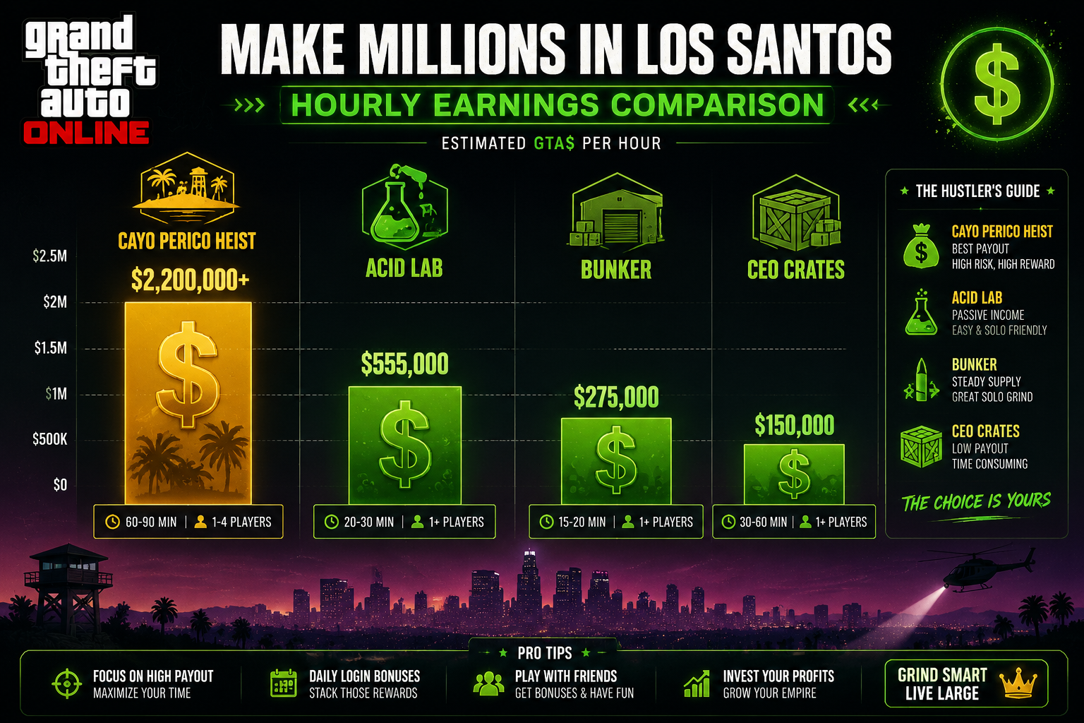 What Money Glitches Is Rockstar Not Patching Yet