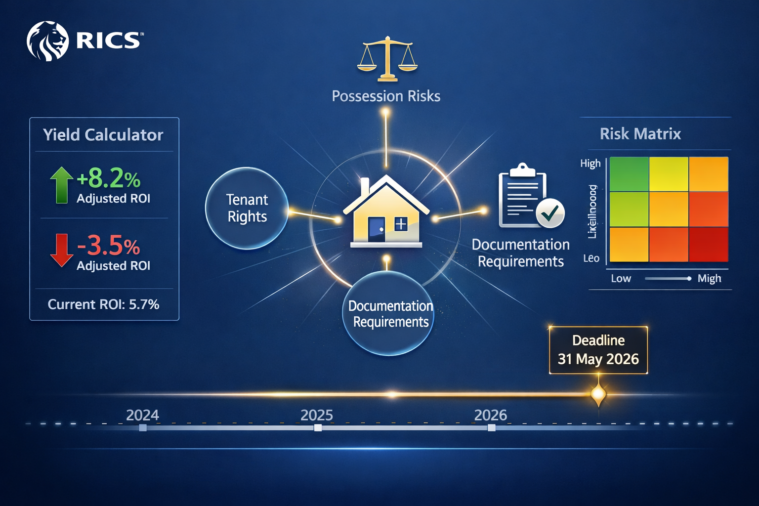 () sophisticated financial dashboard visualization showing rental property valuation model with multiple data layers:
