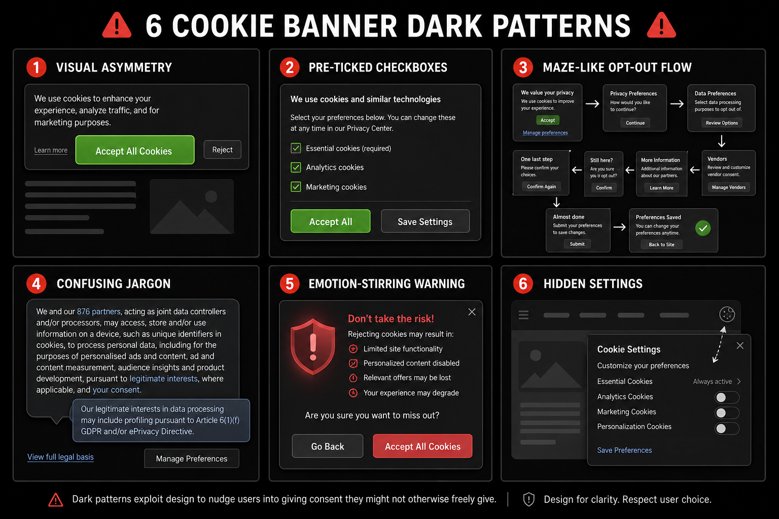 Common Dark Pattern Examples in Cookie Banners