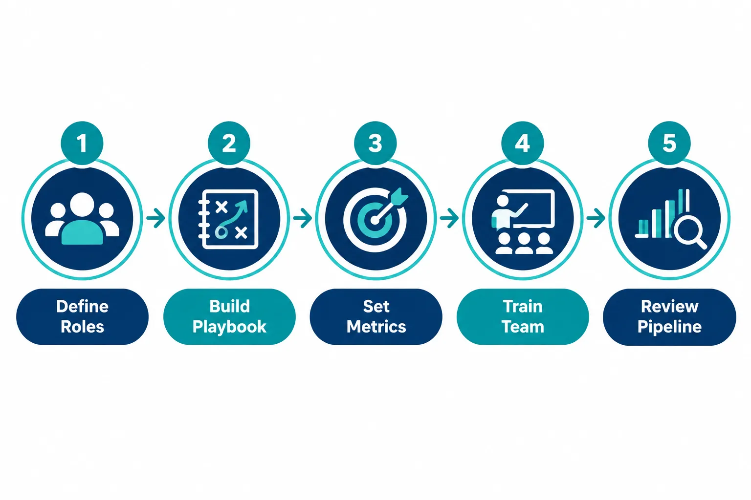 Why Sales Management Strategies Matter More Than Ever