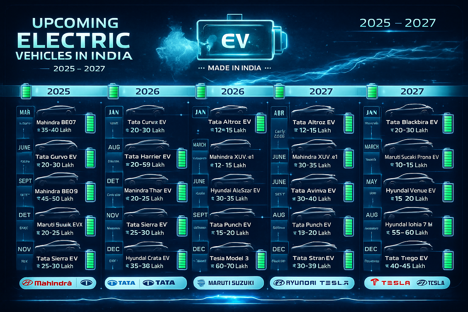The Complete Guide to Upcoming EV Cars in India: 39 Electric Vehicles Set to Transform the Market (2025-2027)