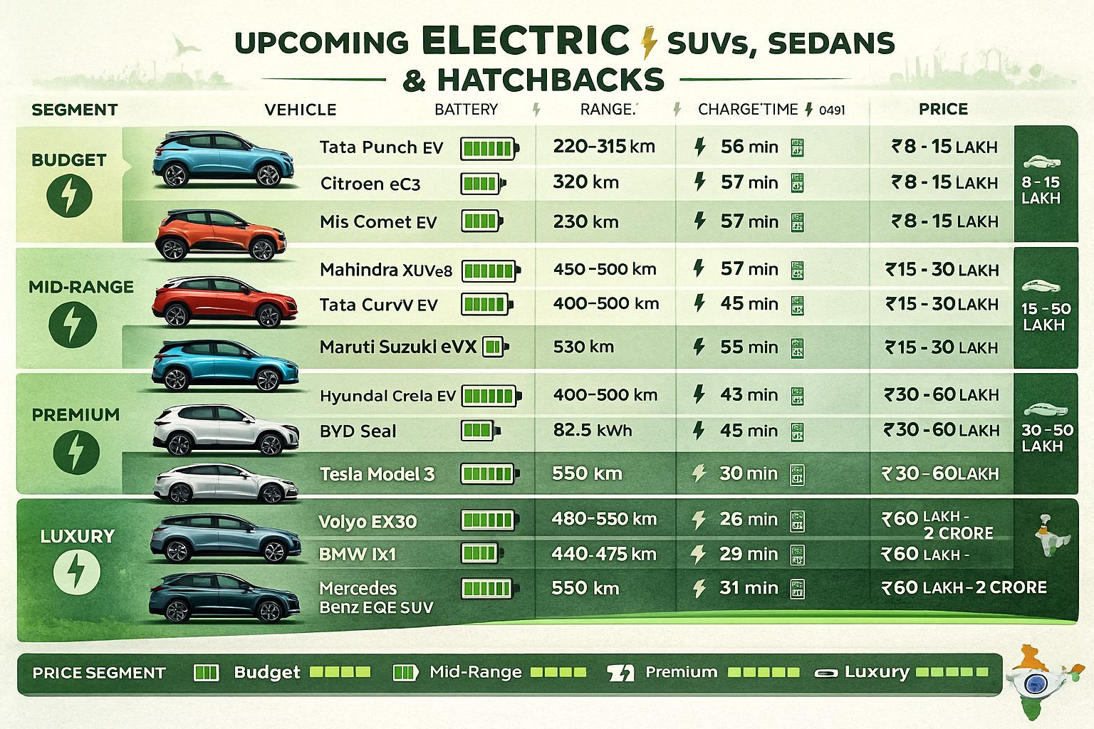 The Complete Guide to Upcoming EV Cars in India: 39 Electric Vehicles Set to Transform the Market (2025-2027)