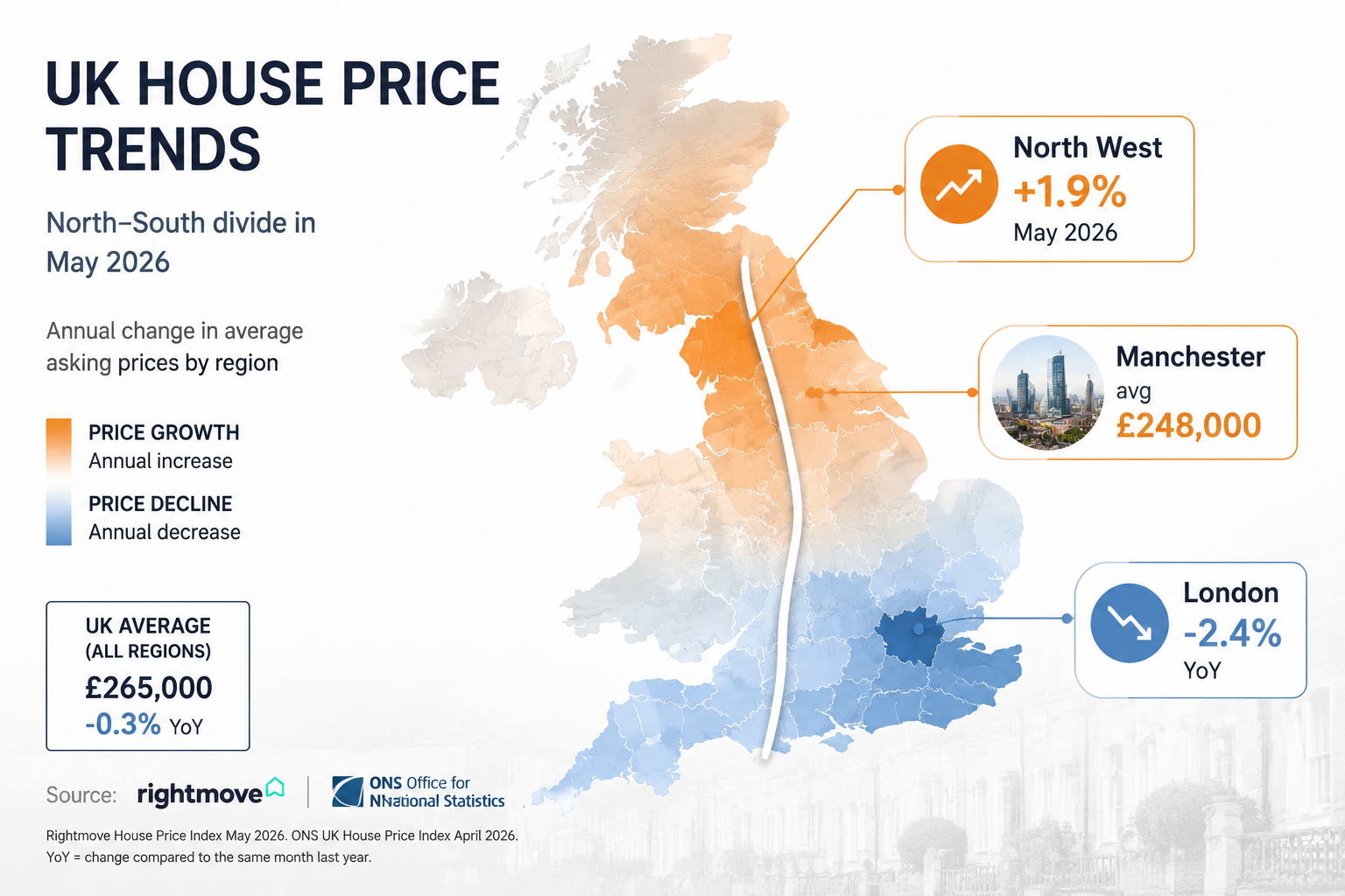 The Data Behind the North-South Divide in May 2026
