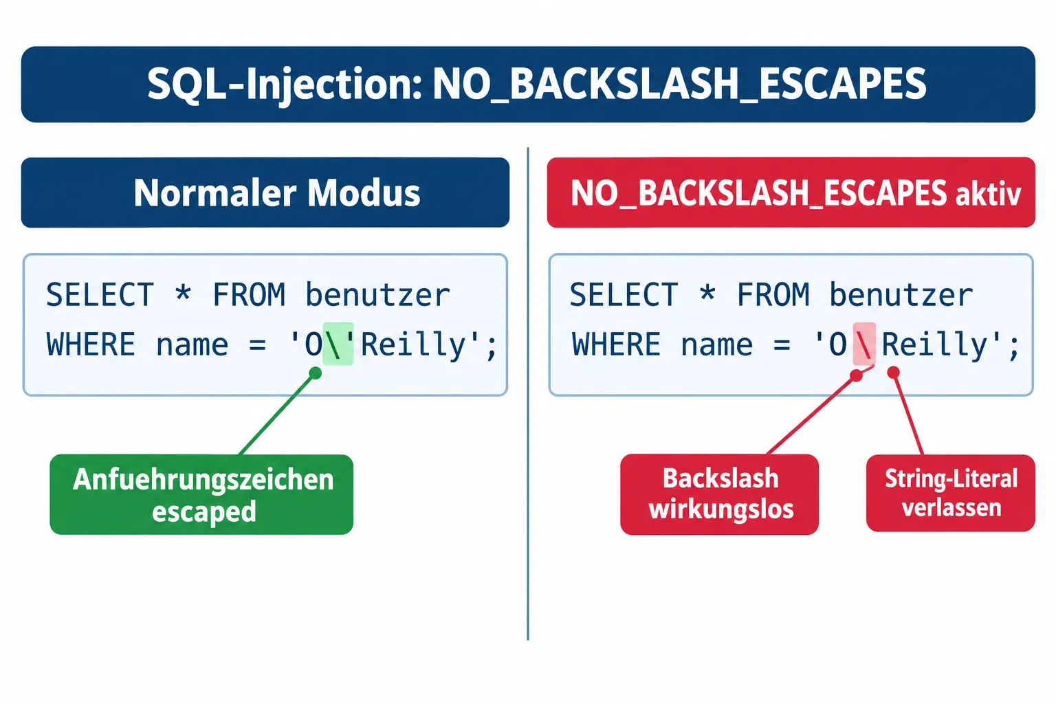 Was ist passiert: Zwei MariaDB SQL-Injection-Schwachstellen im Überblick