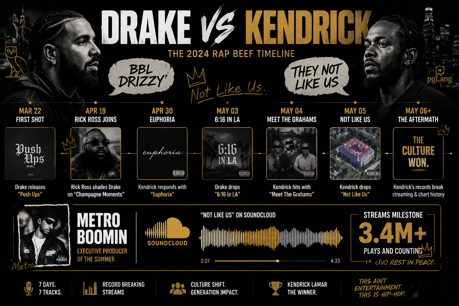 Where Did BBL Drizzy Come From?