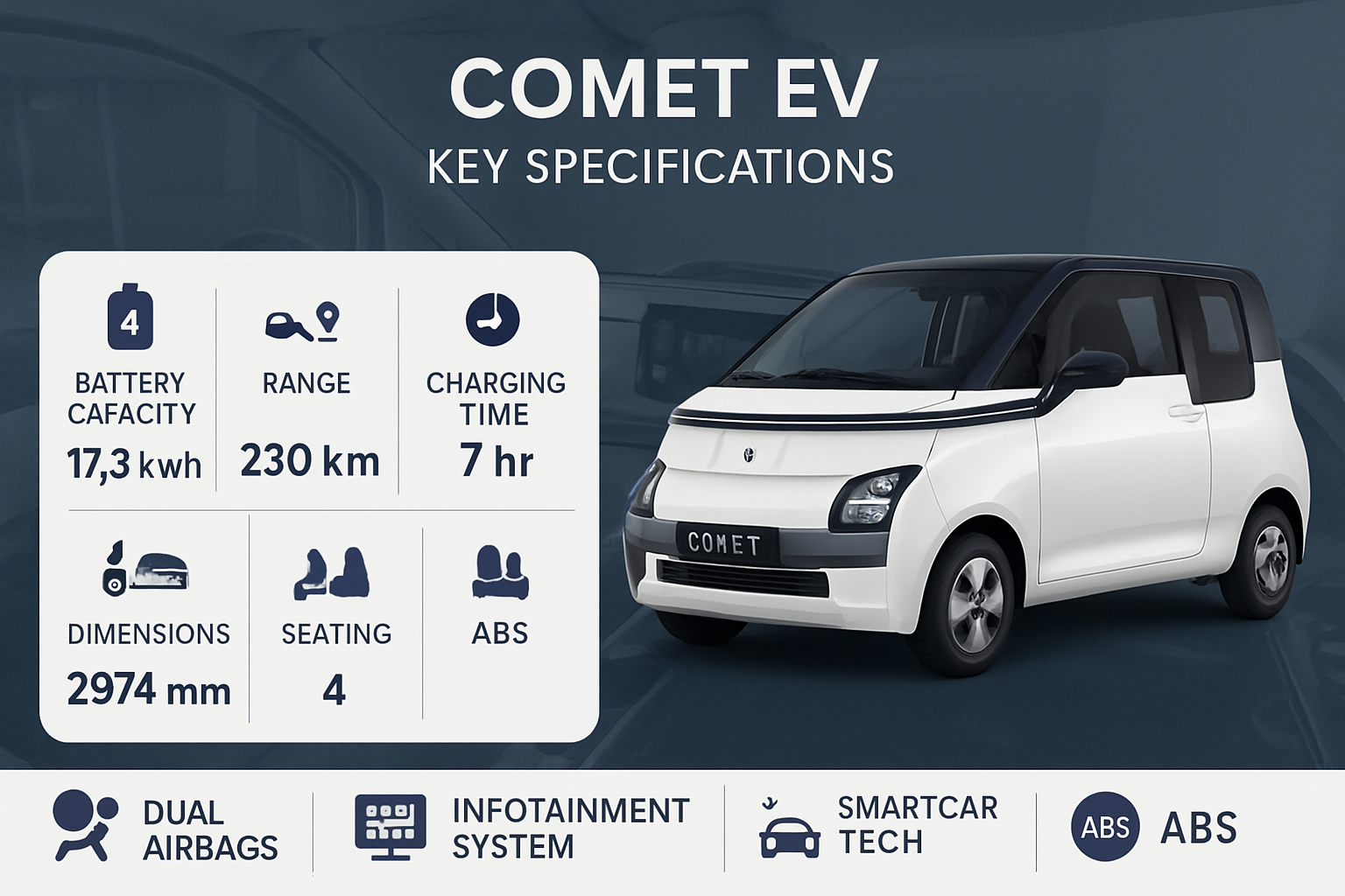 The Comet EV Car: Driving the Urban Revolution in 2025