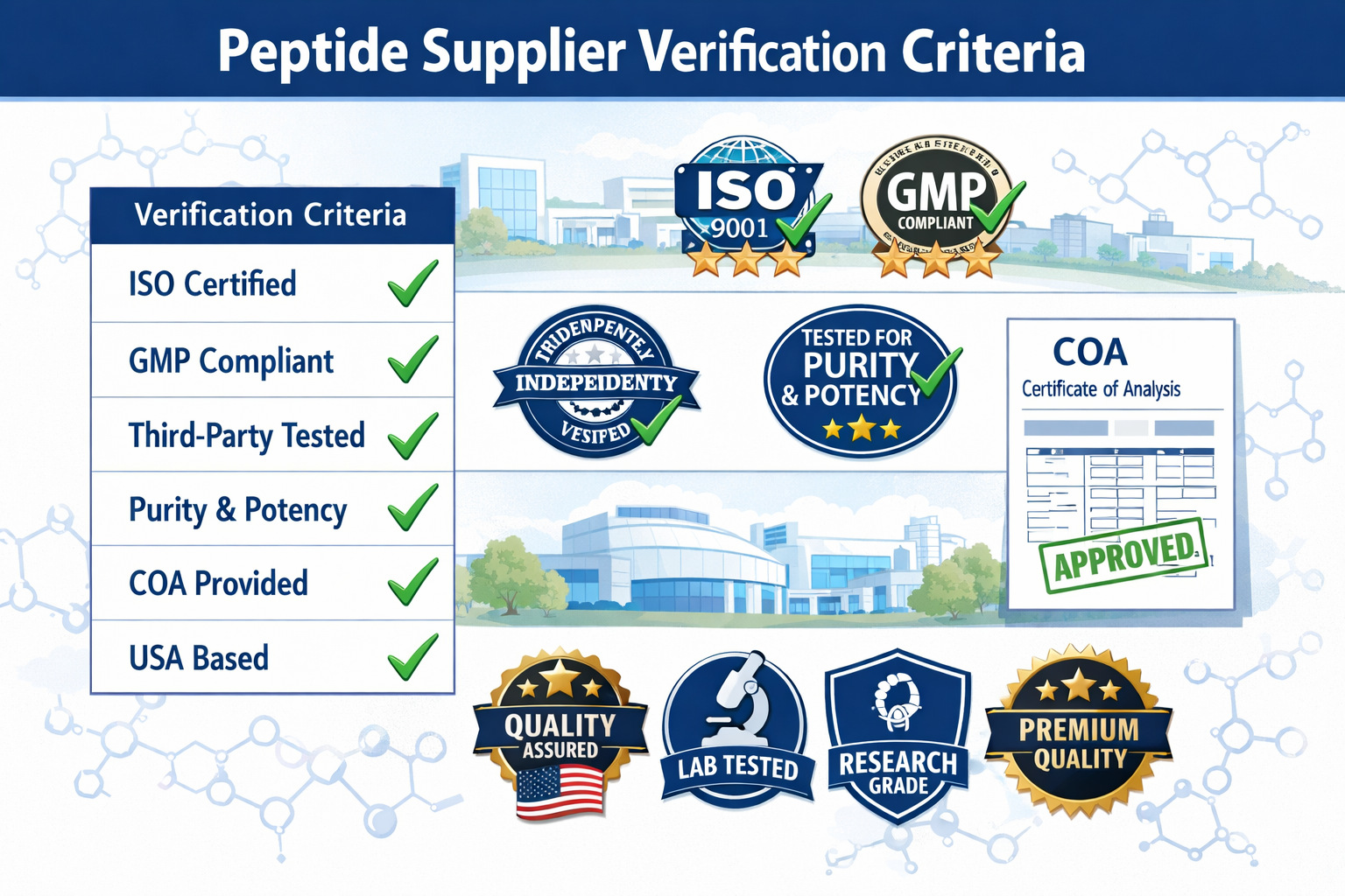 Detailed landscape illustration (1536x1024) showing comparison chart of peptide supplier verification criteria with checkmarks and quality b
