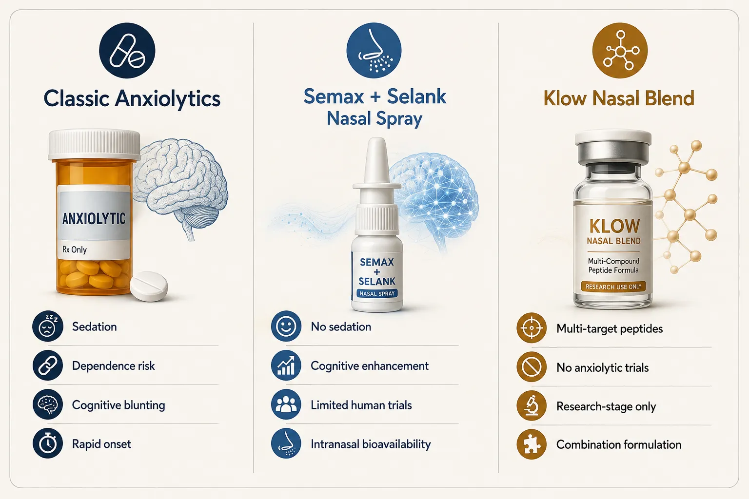 Cognitive Endpoints, Side-Effect Profiles, and the Klow Question