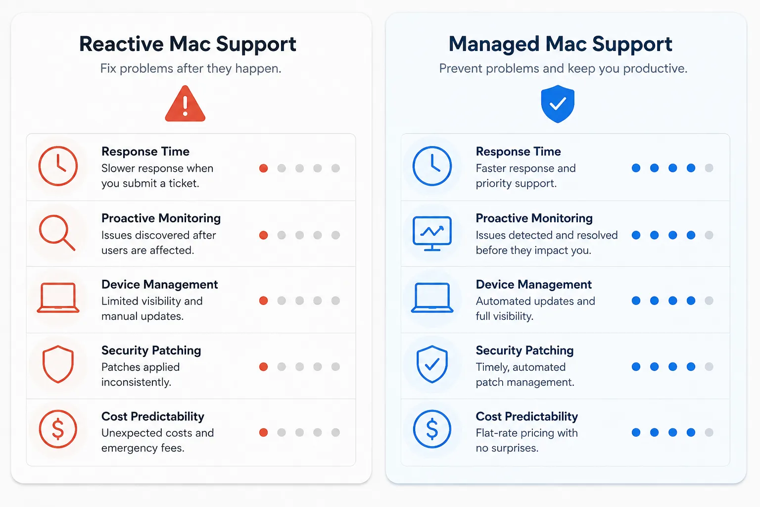 Outsourced Apple IT Support for Remote and Hybrid Teams