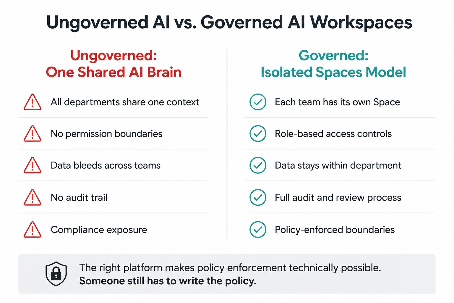 GDPR Compliance and Cross-Department AI Data Leakage