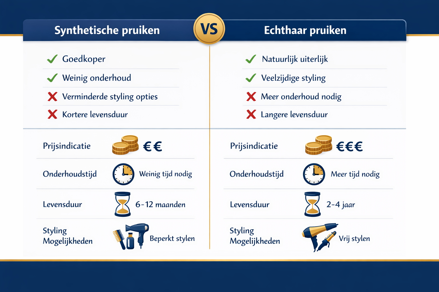 CRITICAL: ALL text, labels, headlines, annotations, and overlays in this image MUST be written in DUTCH. Do NOT use any English text. Every 