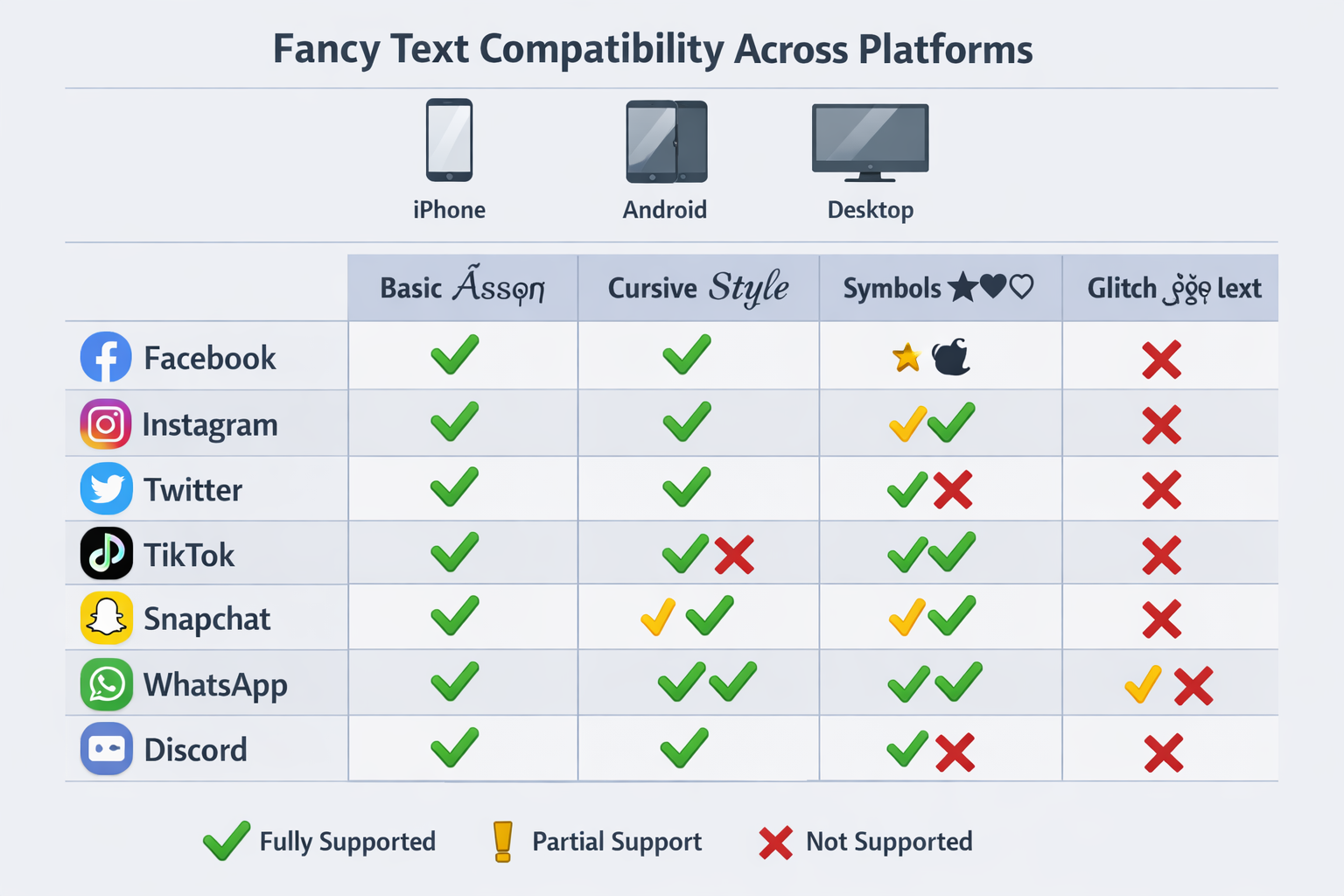 Why fancy text looks weird on social media