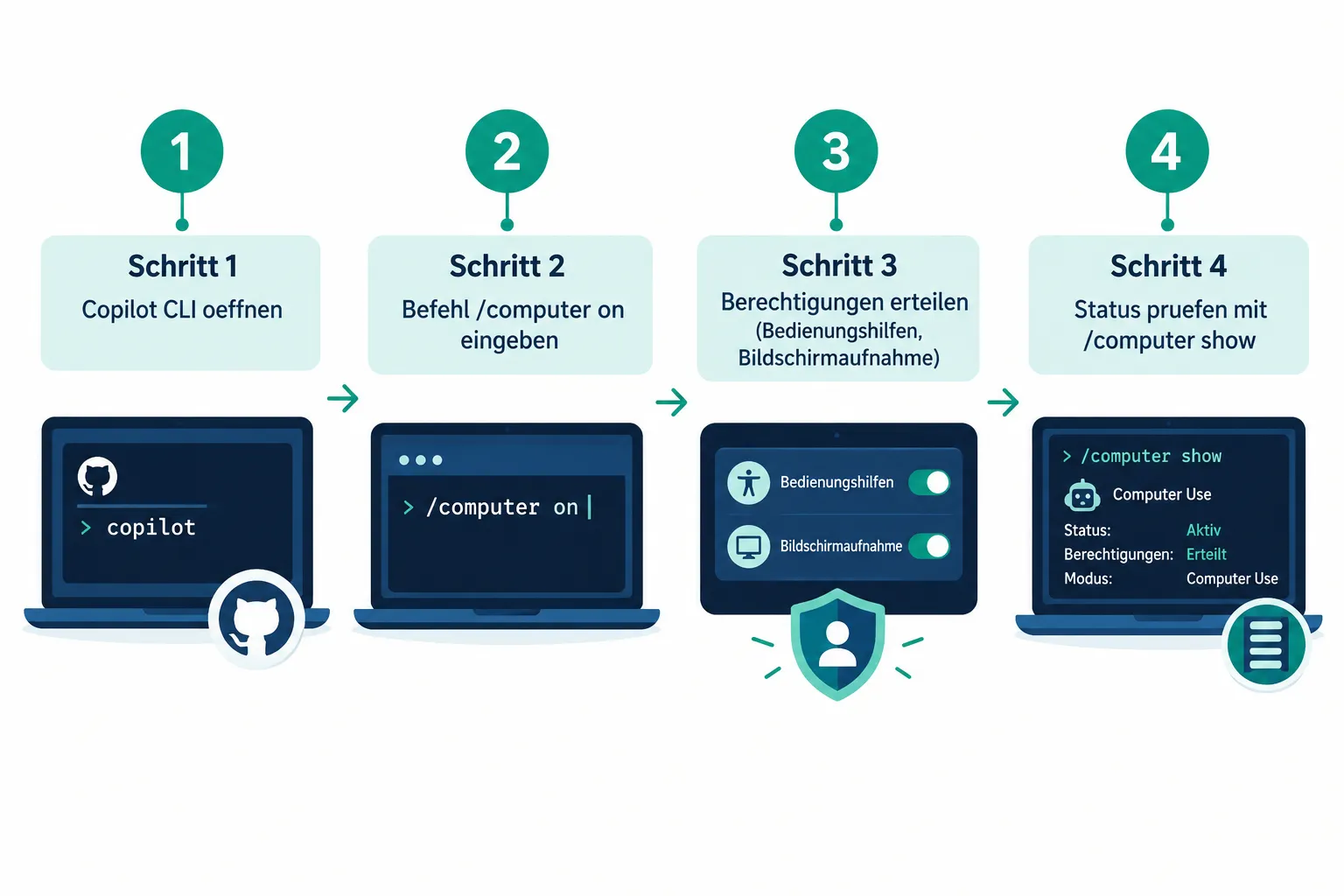 What Is GitHub Copilot Computer Use