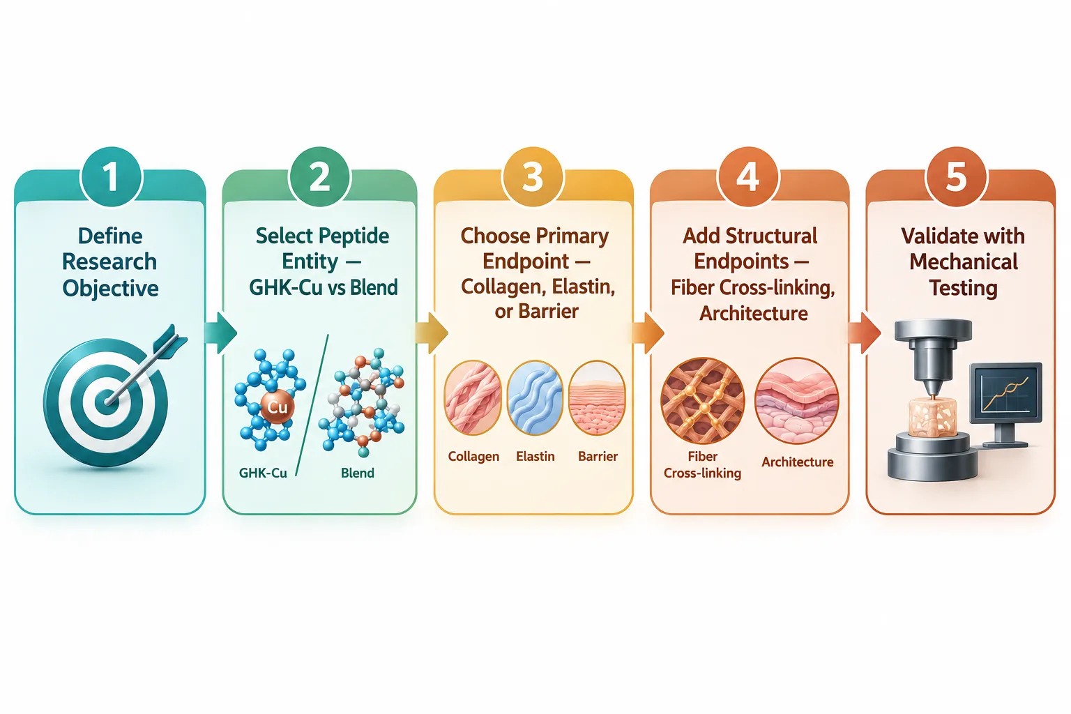 Standardization Gaps and the Path Forward