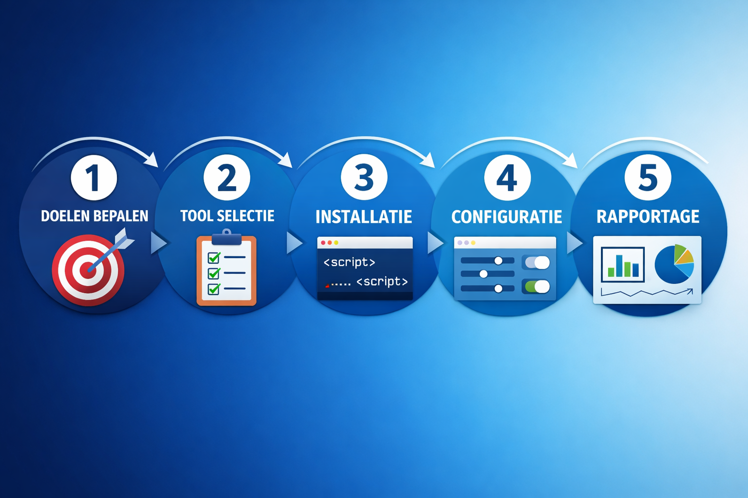 CRITICAL: ALL text, labels, headlines, annotations, and overlays in this image MUST be written in DUTCH. Do NOT use any English text. Every 