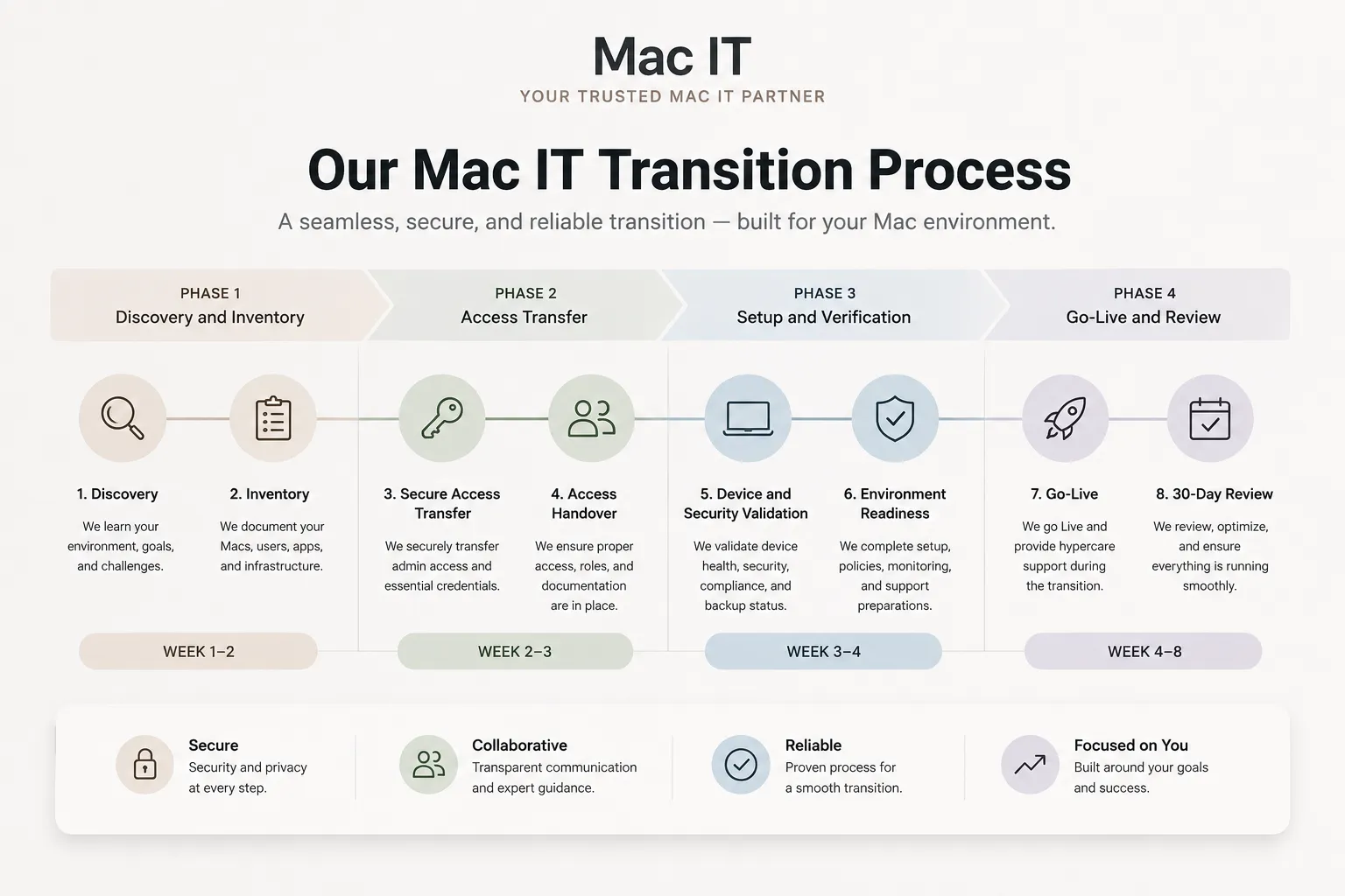 Can You Switch Mac IT Providers Without Downtime?
