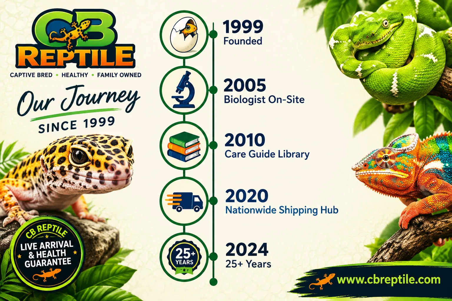 Who founded CB Reptile and who runs it today?